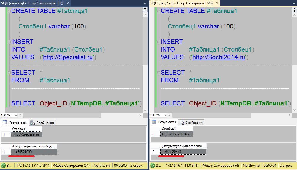 Тому що у нас є функція Object_ID, яка автоматично вибирає потрібну таблицю: