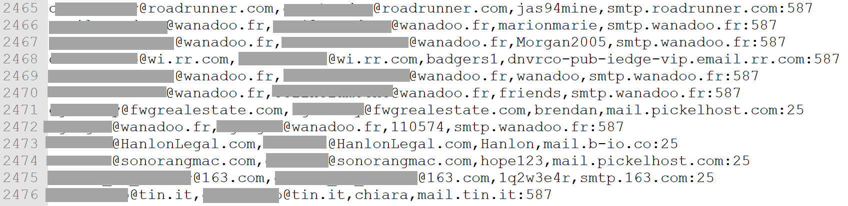 Загалом складності в базі було виявлено 711 мільйонів унікальних email-адрес, 80 мільйонів записів, що містять облікові дані користувачів, список валідних SMTP-серверів для розсилки спаму