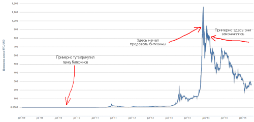 Для мене це здавалося дивним контрастом - я все ще пам'ятав епоху, коли всі стояли виключно на продаж, понуро клянчити пару доларів взамін
