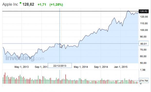 Це був той самий пропуск в безтурботне в матеріальному плані життя, повз яку я пролетів як фанера над Парижем: