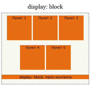 ul: after {content: 'display: block, мало контенту';  display: block;  background: # E76D13;  }