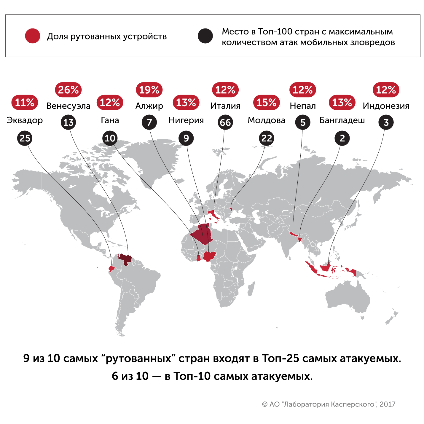 А 9 з 10 найбільш «рутованних» країн входять в топ-25 найбільш атакованих