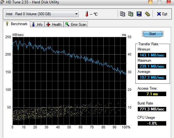 Для прикладу, ось Вам аналіз читання швидкості-запису   Raid 0   і диска в оперативній пам'яті: