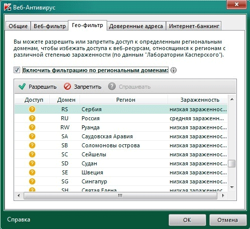 У Kaspersky Internet Security 2011 був реалізований гео-фільтр, який дозволяє дозволити або заборонити доступ до веб-сайтів на основі їх приналежності до різних регіональних доменів з різною ймовірністю зараження