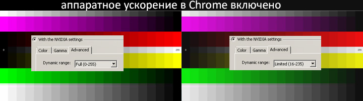 Рівень білого в одному і тому ж відео може відрізнятися від білого на екрані комп'ютера