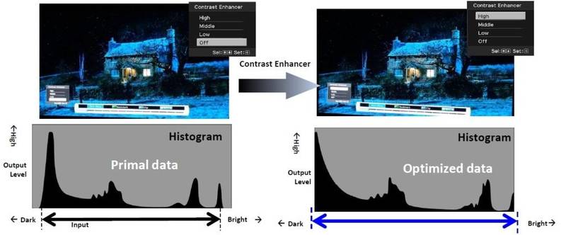 Технологія Contrast Enhancer повністю зберігає і навіть підвищує деталізацію в тінях, підвищуючи при цьому видимий контраст картинки