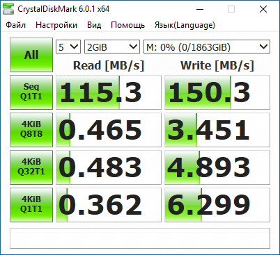 Тепер перевіримо швидкісні показники в двох сценаріях CrystalDiskMark: 1 потік і 1 команда в черзі (Q1T1), 10 потоків і 32 команди в черзі (Q32T10, максимальна чергу для SATA-дисків з AHCI)