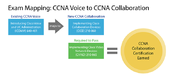 CCNA Voice to CCNA Collaboration