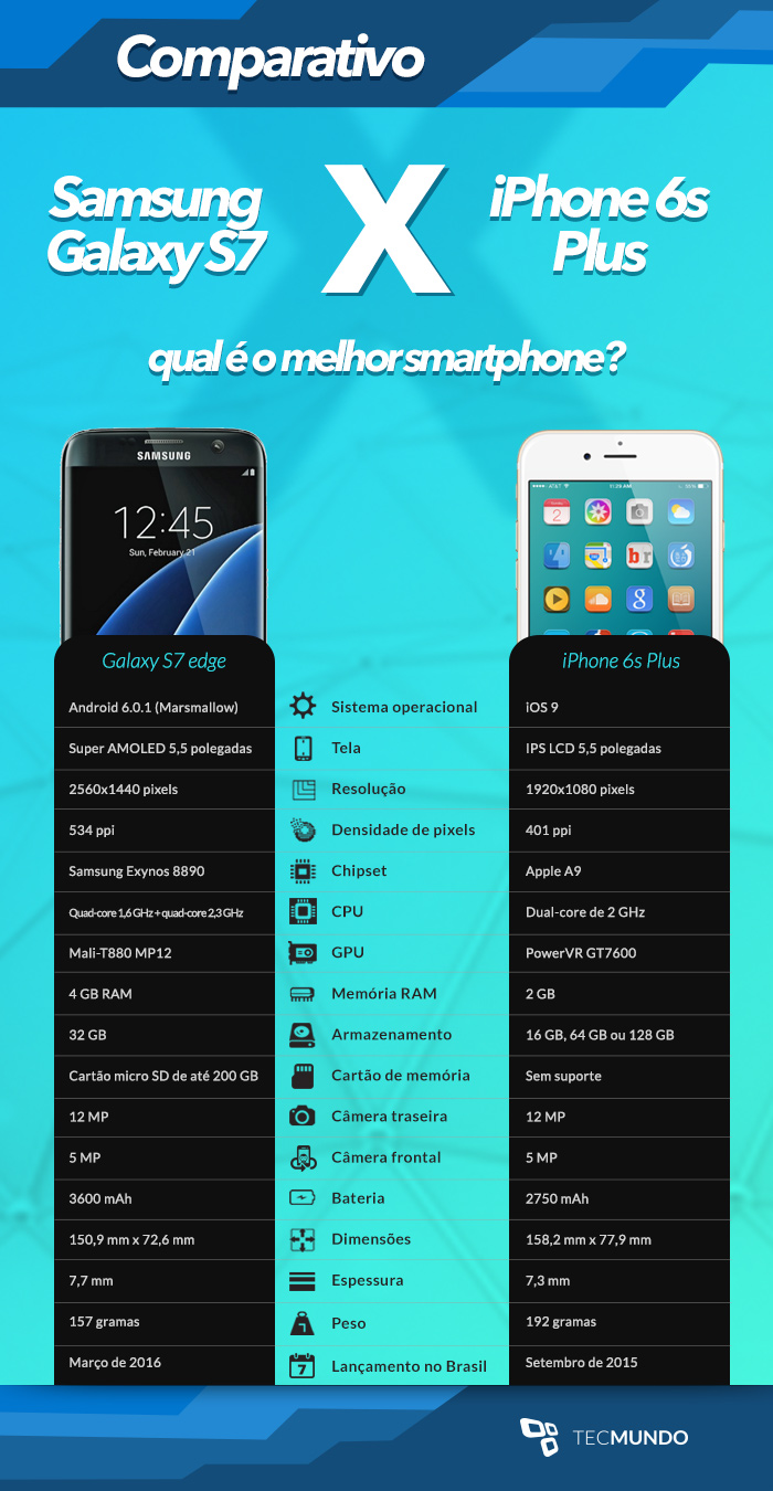 Galaxy S7 vs