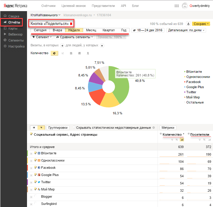 До того ж, якщо у вас   встановлений лічильник Яндекс Метрики   , То ви зможете відслідковувати статистику кліків по цим кнопках, що може бути корисним